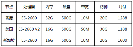 高防服務(wù)器