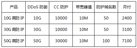 香港高防IP