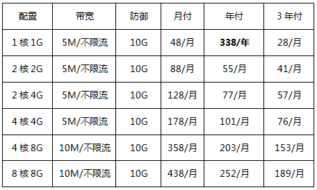 美國云服務(wù)器優(yōu)惠套餐