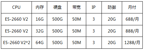 美國CN2服務器