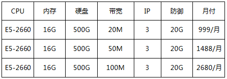 香港優(yōu)化回國大帶寬