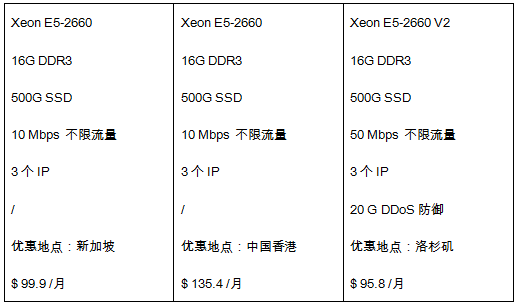 專用服務(wù)器促銷