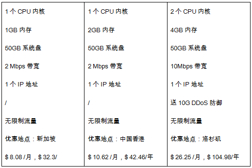 VPS全場促銷 