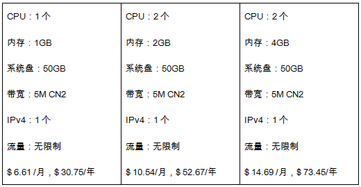 美國云服務(wù)器促銷 