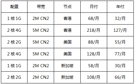 精品CN2云服務(wù)器，香港/美國/新加坡爆款機(jī)型，新購2.3折起