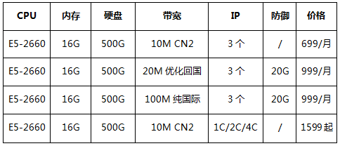 E5系列香港爆款服務(wù)器，雙節(jié)大促低至2.6折