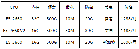 DDoS高防服務(wù)器低至4.5折