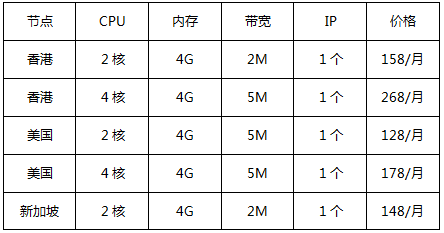 華納云出海云服務(wù)器推薦