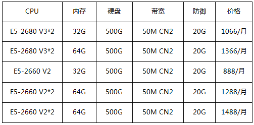 華納云美國服務(wù)器配置與價(jià)格