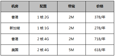 云服務器限時秒殺