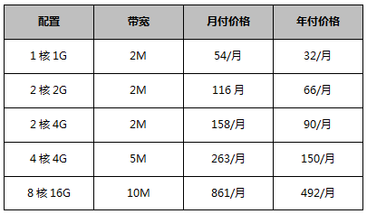 新加坡云服務器