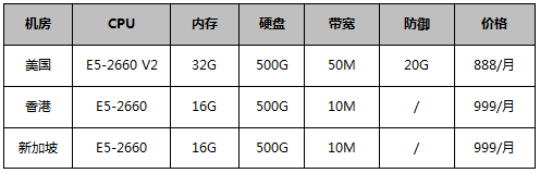 CN2服務(wù)器