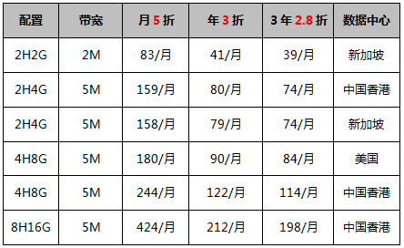 云服務器長周期特惠專區(qū)