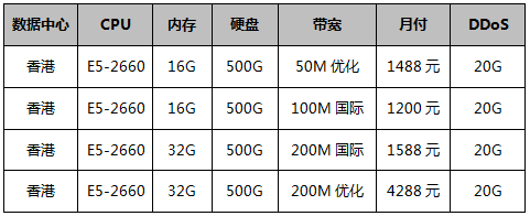 大帶寬服務器-低至4.3折續(xù)費同價，免費贈送20G DDoS