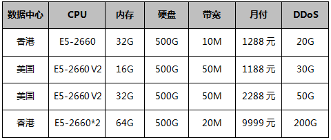 DDoS高防御服務器-強力防護3.9折起，支持壓力測試