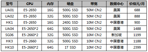 CN2服務(wù)器推薦