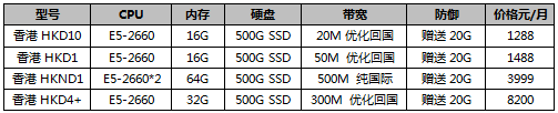 大帶寬服務(wù)器推薦