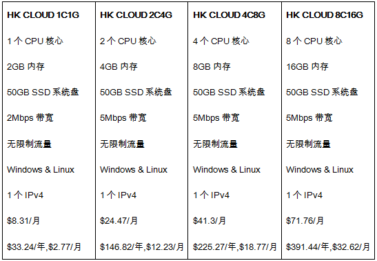 香港云服務(wù)器方案