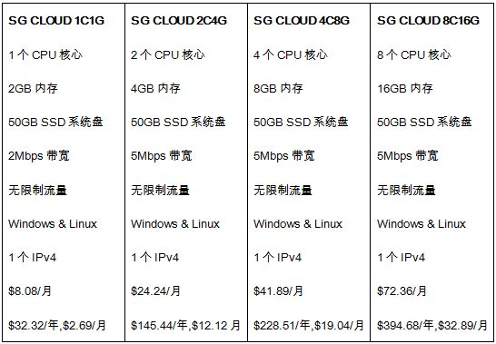 新加坡云服務(wù)器方案