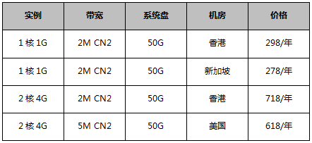 云主機首單特惠