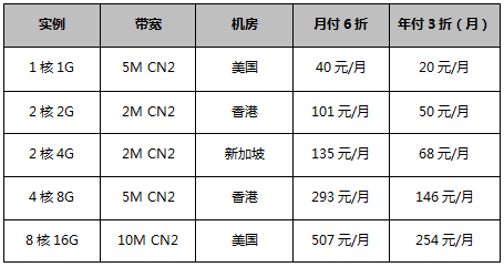 海外云服務器20元/月起