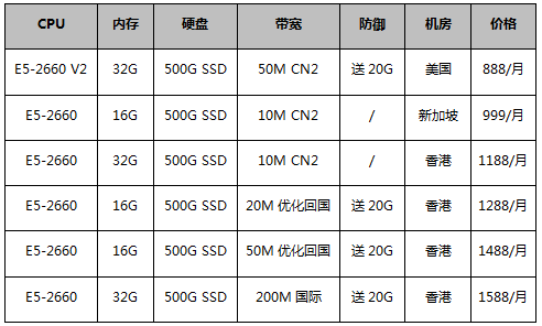 海外服務器888元/月起