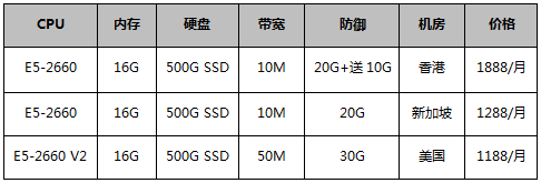 高防服務器1188元/月起