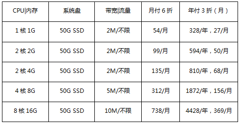 新加坡云服務(wù)器促銷(xiāo)套餐