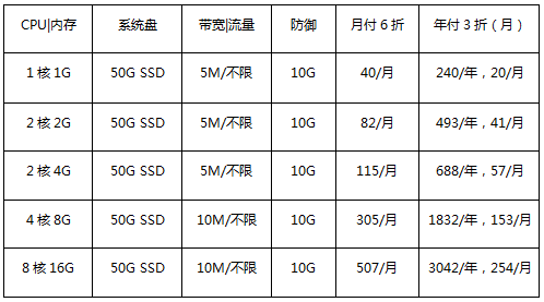 美國(guó)云服務(wù)器促銷(xiāo)套餐