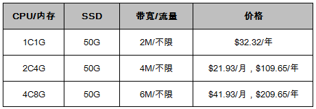 新加坡vps云主機(jī)（促銷款）