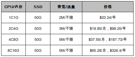 香港vps云主機(jī)（促銷款）