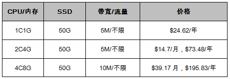 美國(guó)vps云主機(jī)（促銷款）