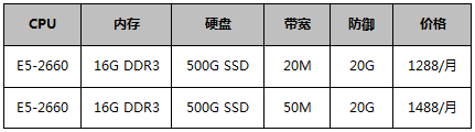 香港服務(wù)器-BGP優(yōu)化回國帶寬