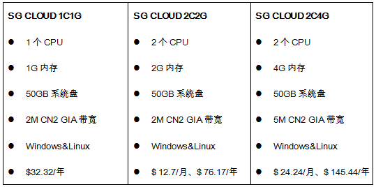 新加坡CN2 GIA VPS云主機(jī)