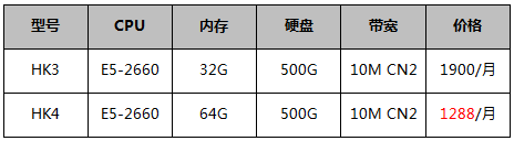 香港CN2服務(wù)器優(yōu)惠促銷