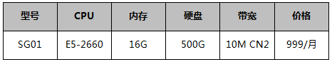 華納云新加坡服務(wù)器針對(duì)大陸方向優(yōu)化線路