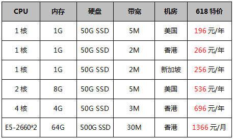 新用戶首單專享