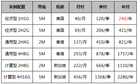 云服務器2折起