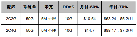 美國(guó)CN2 GIA云服務(wù)器套餐推薦