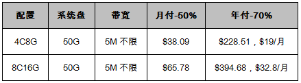 新加坡CN2 GIA云服務(wù)器套餐推薦