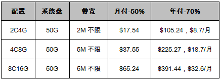 香港CN2 GIA云服務(wù)器套餐推薦