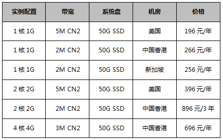 云服務(wù)器_性價(jià)比年付套餐，續(xù)費(fèi)同價(jià)