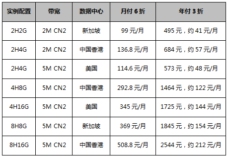 云服務(wù)器_特惠專區(qū)_靈活配置輕松上云