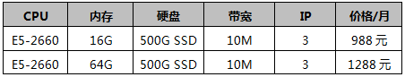 香港CN2服務器