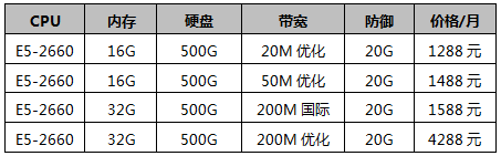 香港大帶寬服務器