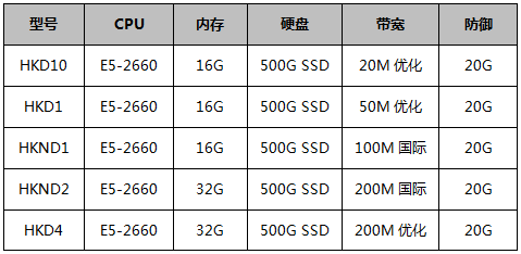 華納云香港大帶寬服務器優(yōu)惠套餐