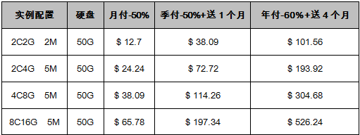 新加坡VPS云服務(wù)器促銷