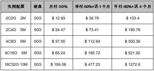 中國香港VPS云服務(wù)器促銷