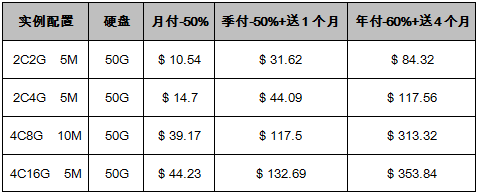 美國VPS云服務(wù)器促銷