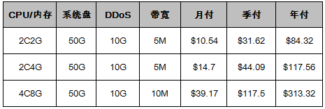 美國VPS云服務(wù)器優(yōu)惠套餐（無需優(yōu)惠碼） 